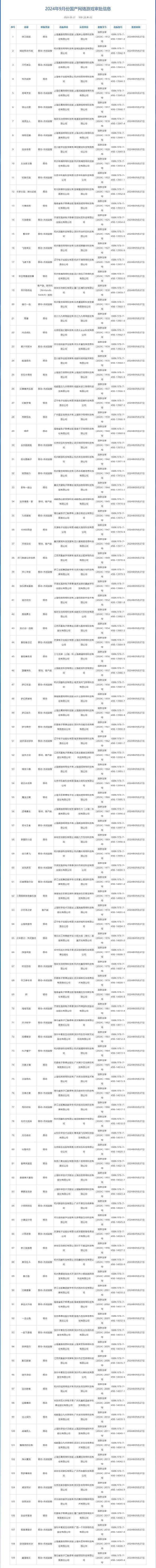 九游app9月109款国产网游获批涉三七互娱、中青宝等公司