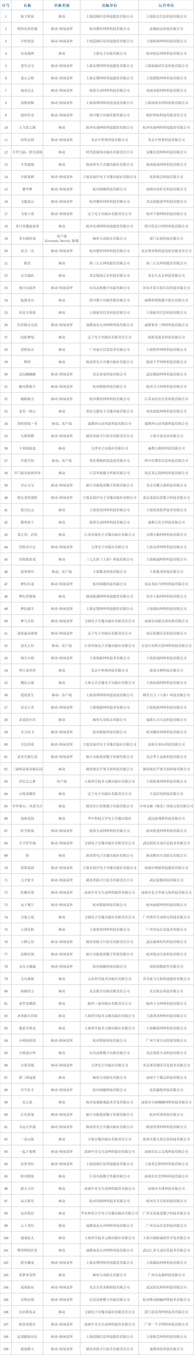 9月网游版号109款年度总量破千在即头部厂商大九游app官网批量进货