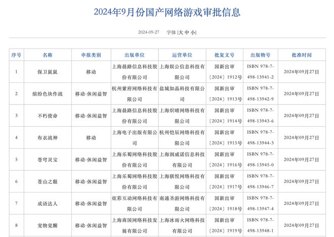 九游app官网下载游戏销售收入单月暴增21%！新游戏版号发放这次109款！