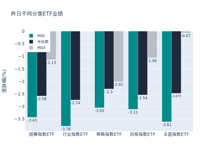 九游app官网下载ETF基金日报丨游戏动漫相关ETF收益率居前机构：持续关注新游戏上线带动的潜在基本面改善弹性